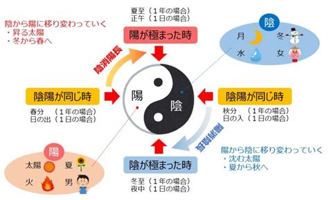 陰陽二極|陰陽太極図・陰と陽のマークの意味について解説